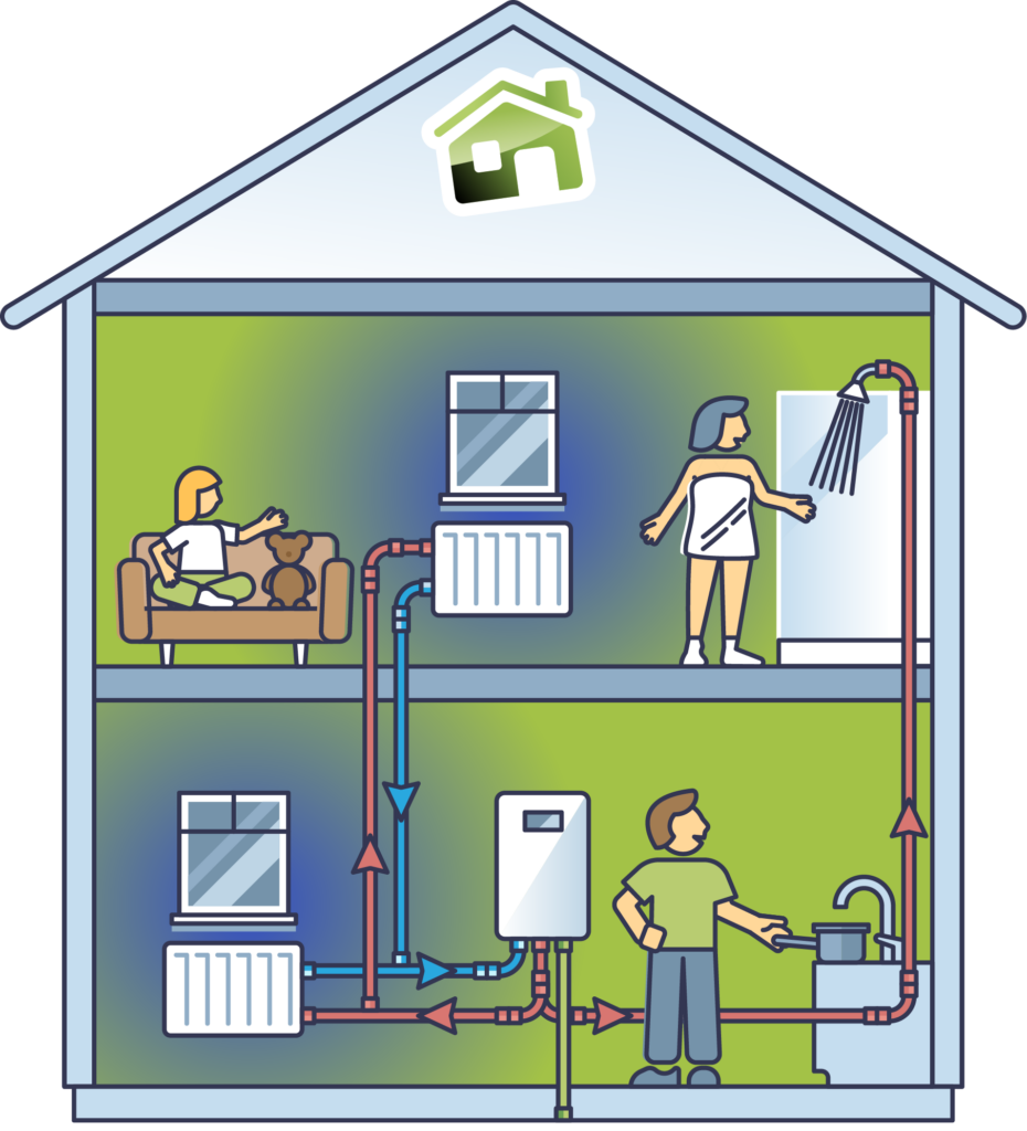 Gas Boilers Youngs Group Limited