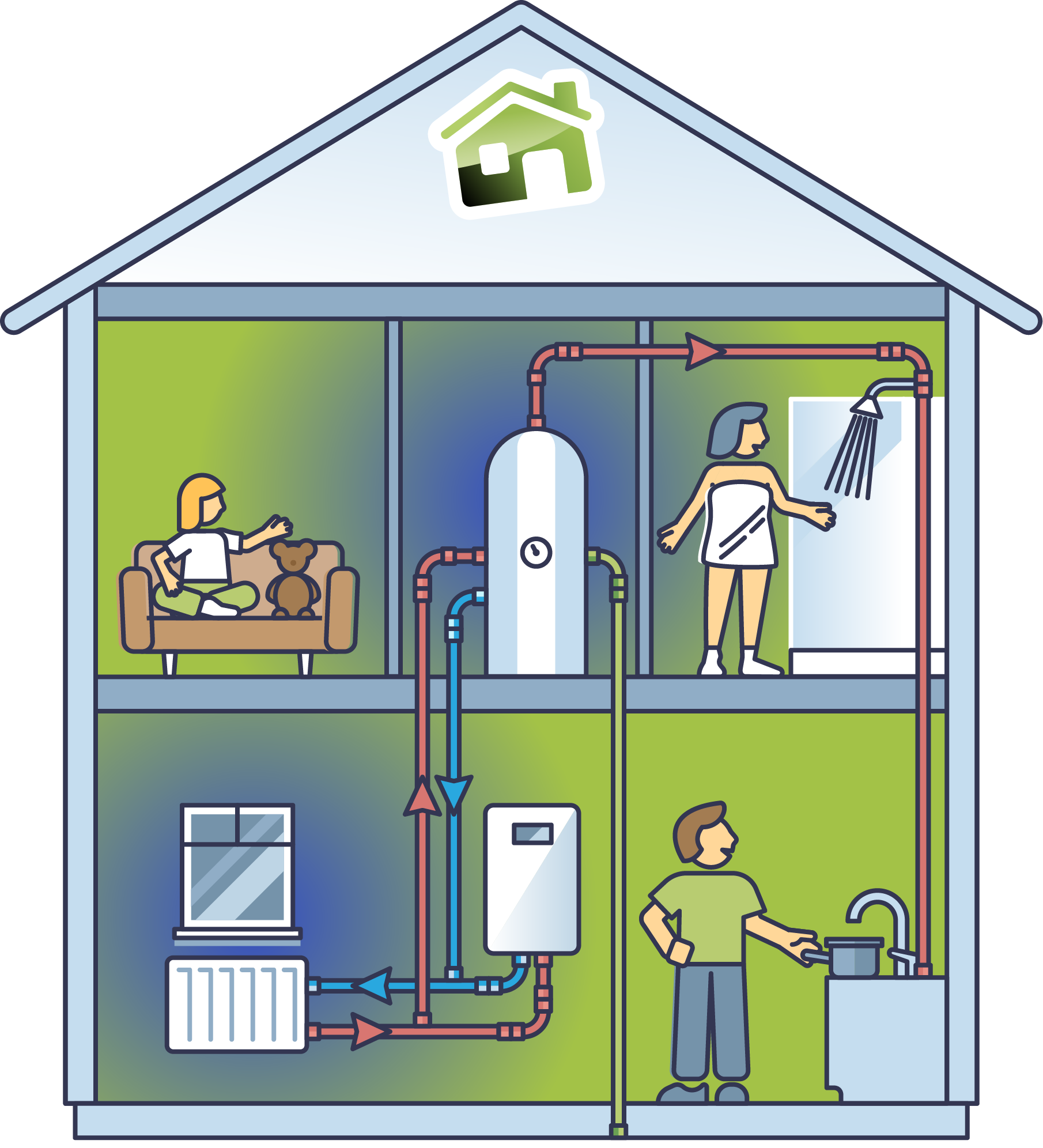 graphic explaining how gas boilers system works